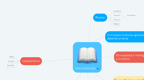 Mind Map: INVESTIGACIÓN