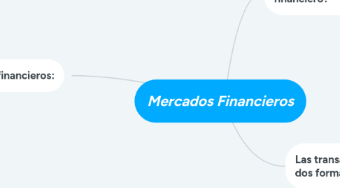 Mind Map: Mercados Financieros