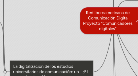 Mind Map: Red Iberoamericana de Comunicación Digita Proyecto “Comunicadores digitales”