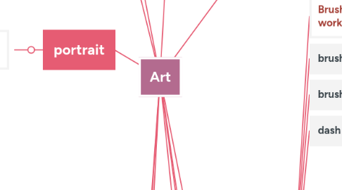 Mind Map: Art