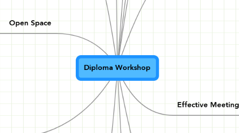 Mind Map: Diploma Workshop