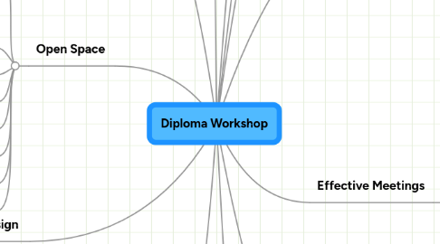 Mind Map: Diploma Workshop