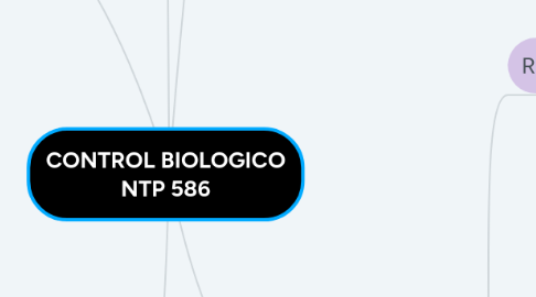 Mind Map: CONTROL BIOLOGICO NTP 586