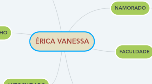 Mind Map: ÉRICA VANESSA