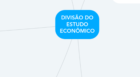 Mind Map: DIVISÃO DO ESTUDO ECONÔMICO