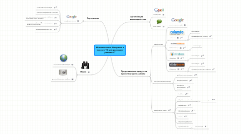 Mind Map: Использование Интернета в проекте "О чем расскажет упаковка?"