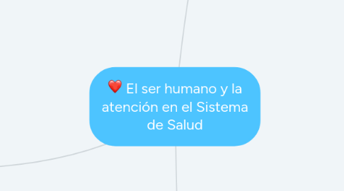 Mind Map: El ser humano y la atención en el Sistema de Salud