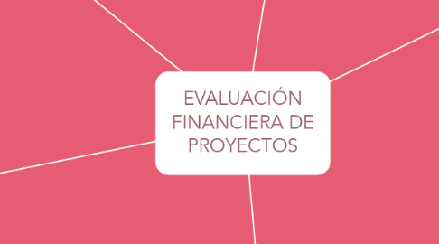 Mind Map: EVALUACIÓN FINANCIERA DE PROYECTOS