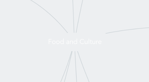 Mind Map: Food and Culture