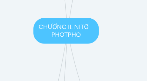 Mind Map: CHƯƠNG II. NITƠ – PHOTPHO