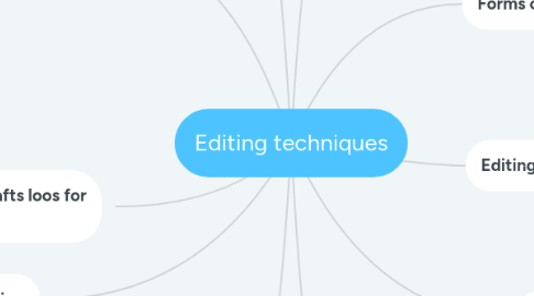 Mind Map: Editing techniques