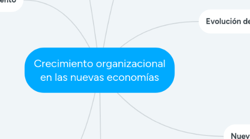 Mind Map: Crecimiento organizacional en las nuevas economías