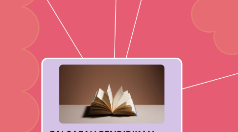 Mind Map: FALSAFAH PENDIDIKAN KEBANGSAAN