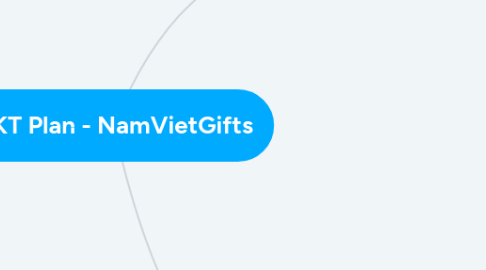 Mind Map: MKT Plan - NamVietGifts