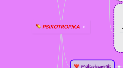 Mind Map: PSIKOTROPIKA