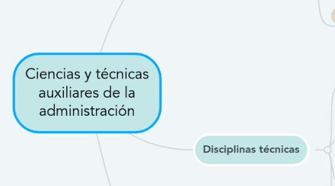 Mind Map: Ciencias y técnicas auxiliares de la administración