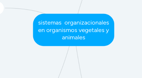 Mind Map: sistemas organizacionales en organismos vegetales y animales