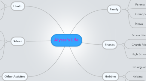 Mind Map: Alyssa's Life