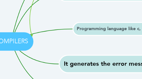 Mind Map: COMPILERS