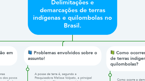 Mind Map: Delimitações e demarcações de terras indígenas e quilombolas no Brasil.