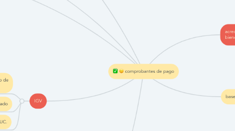 Mind Map: comprobantes de pago