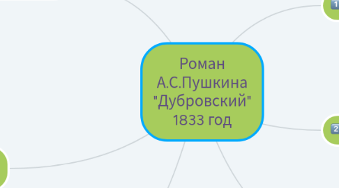 Mind Map: Роман А.С.Пушкина "Дубровский" 1833 год