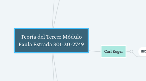 Mind Map: Teoría del Tercer Módulo Paula Estrada 301-20-2749