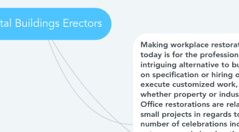 Mind Map: Metal Buildings Erectors