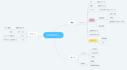 Mind Map: LINE武田さん