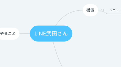 Mind Map: LINE武田さん