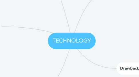 Mind Map: TECHNOLOGY