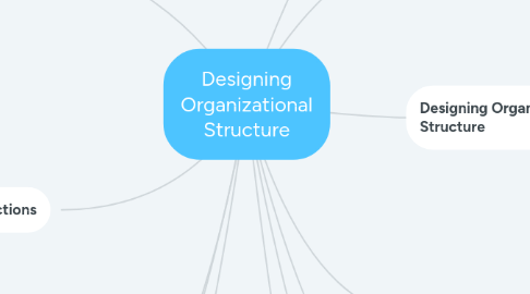 Mind Map: Designing Organizational Structure