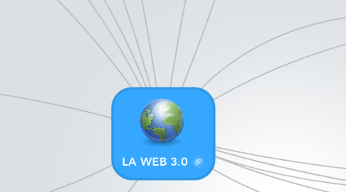 Mind Map: LA WEB 3.0