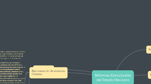 Mind Map: Reformas Estructurales del Estado Mexicano