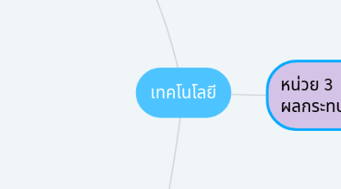 Mind Map: เทคโนโลยี