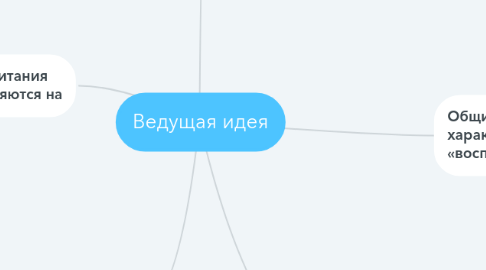 Mind Map: Ведущая идея