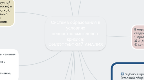 Mind Map: Система образования в условиях ценностно-смыслового кризиса: ФИЛОСОФСКИЙ АНАЛИЗ