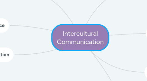 Mind Map: Intercultural Communication