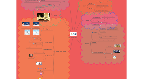 Mind Map: 🎄CHRISTMAS🎄