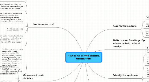 Mind Map: How do we survive disasters, Horizon video