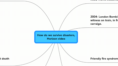 Mind Map: How do we survive disasters, Horizon video