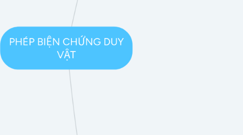 Mind Map: PHÉP BIỆN CHỨNG DUY VẬT