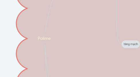 Mind Map: Polime