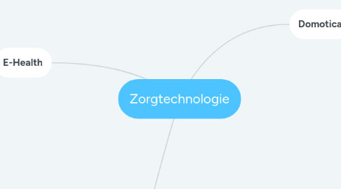 Mind Map: Zorgtechnologie