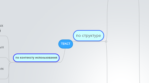 Mind Map: ТЕКСТ