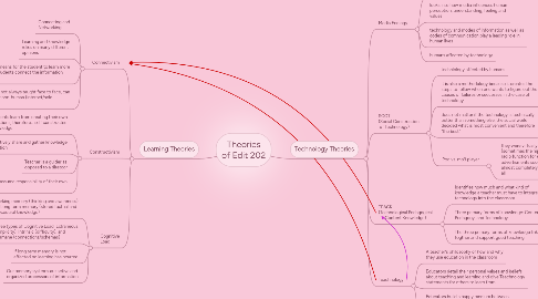 Mind Map: Theories of Edit 202