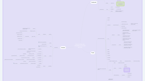 Mind Map: PSICOLOGÍA DEL DESARROLLO EDAD ADULTA
