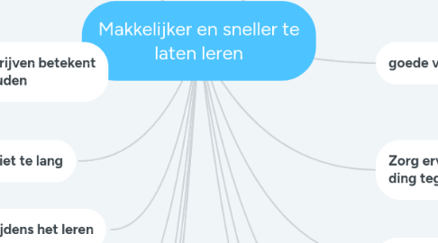 Mind Map: Makkelijker en sneller te laten leren