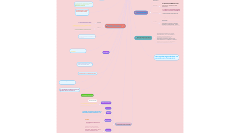 Mind Map: Principios Físicos del Ultrasonido