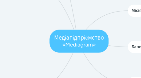 Mind Map: Медіапідпріємство «Mediagram»